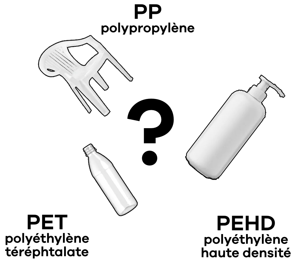 Illustration des trois plastiques courants : PP (chaise de jardin), PEHD (flacon) et PET (bouteille)